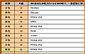 Câu trả lời tự do (Excel)