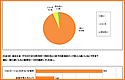 Graph Report (PowerPoint)