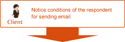 To notice conditions of the respondent for sending email.