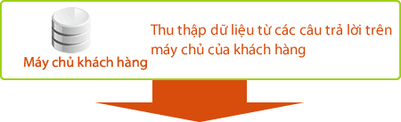 Thu  thập dữ liệu từ các câu trả lời trên máy chủ của khách hàng	