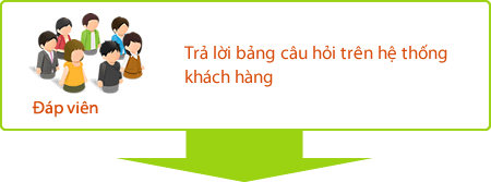 Trả lời bảng câu hỏi trên hệ thống khách hàng